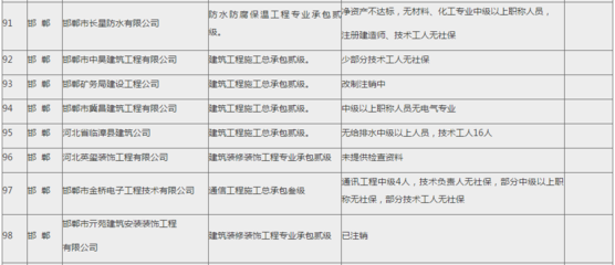 资质核查风暴 153家建企102家不合格，防腐保温行业暴露深层乱象